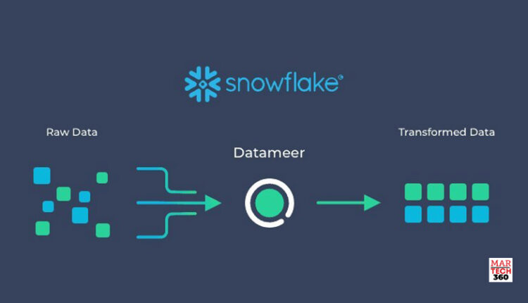 Retail and e-commerce Companies select Datameer and Snowflake to track Customer Lifetime Value and Marketing ROI
