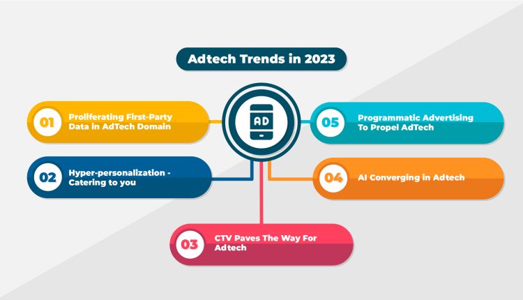 AdTech Trends in 2023